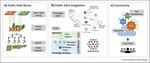 Pairing omics to decode the diversity of plant specialized metabolism