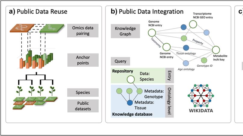 Pairing omics to decode the diversity of plant specialized metabolism