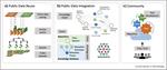Pairing omics to decode the diversity of plant specialized metabolism