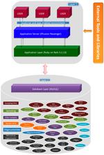 SaDA - From Sampling to Data Analysis—An Extensible Open Source Infrastructure for Rapid, Robust and Automated Management and Analysis of Modern Ecological High-Throughput Microarray Data